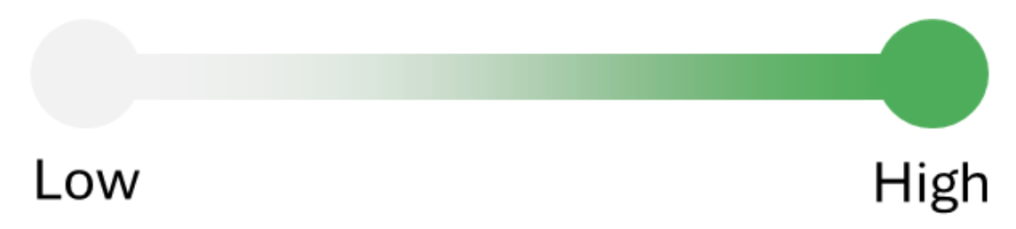 riskmultiplier