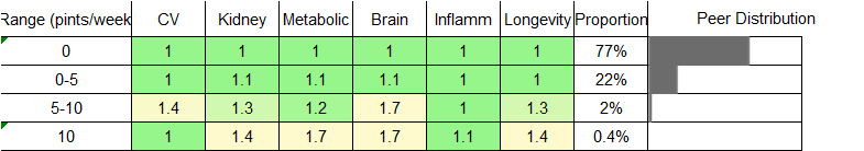 Beer/Cider Consumption RR Female