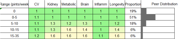 Beer/Cider Consumption RR Male