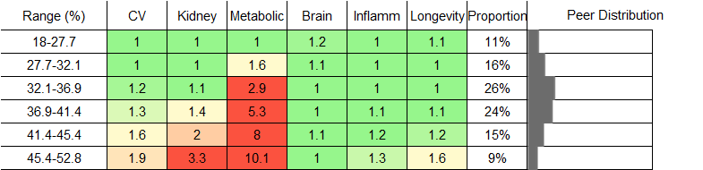 Body Fat Percentage RR Female