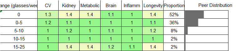 Champagne/White Wine Consumption RR Male