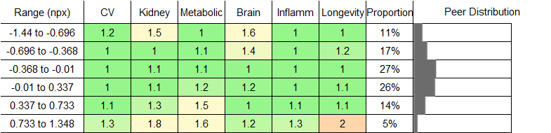 CXCL17 RR Female