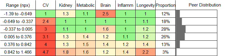 CXCL17 RR Male