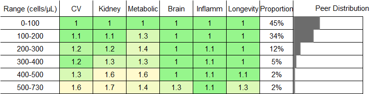 Eosinophil Count RR Female