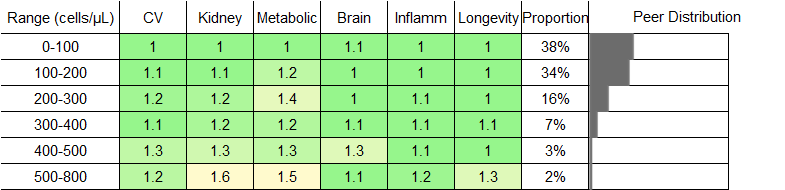Eosinophil Count RR Male