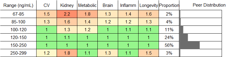 IGF1 RR Female