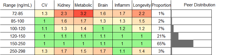 IGF1 RR Male