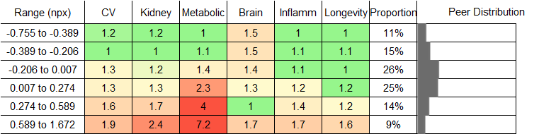 IGSF3 RR Male