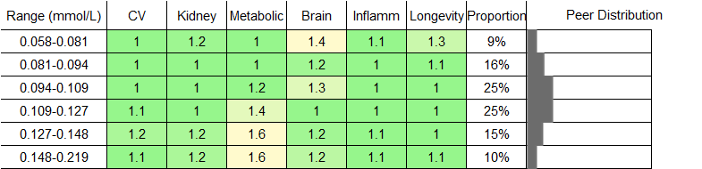 Leucine RR Male