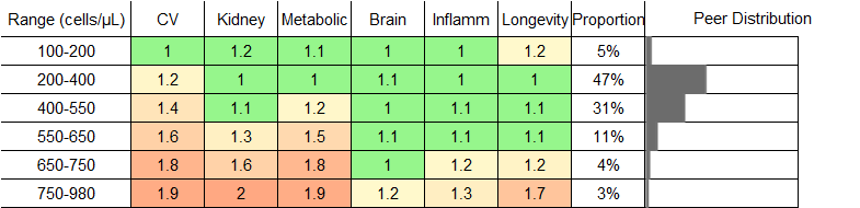 Monocyte Count RR Female