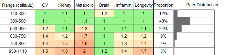 Monocyte Count RR Male