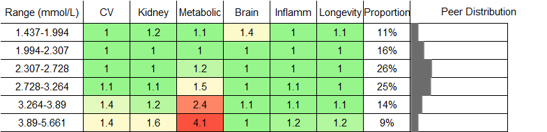 Monounsaturated Fatty Acids RR Female