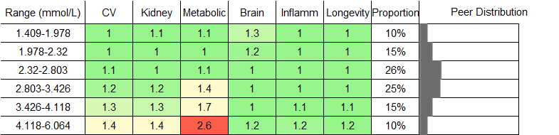 Monounsaturated Fatty Acids RR Male