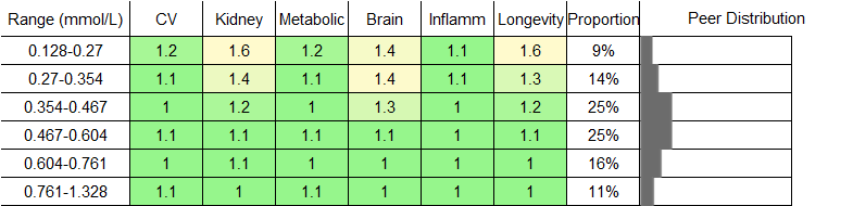 Omega-3 Fatty Acids RR Male