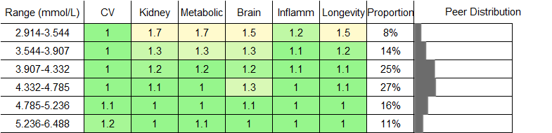 Omega-6 Fatty Acids RR Male