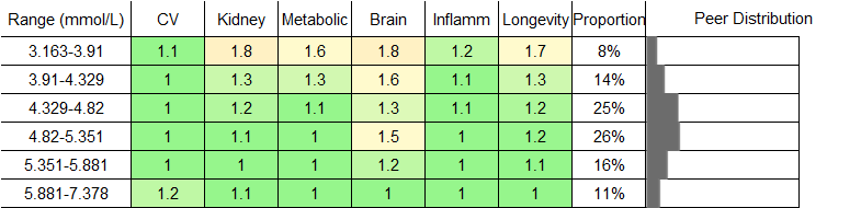 Polyunsaturated Fatty Acids RR Male