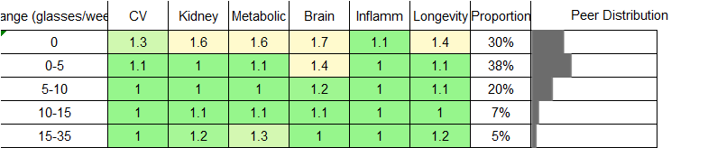 Red Wine Consumption RR Male