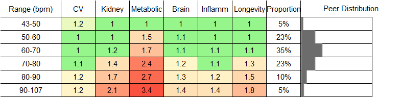 Resting Heart Rate RR Male