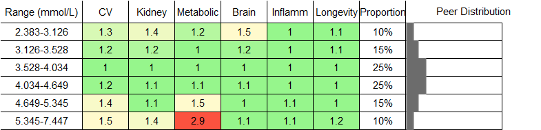 Saturated Fatty Acids RR Female
