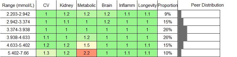Saturated Fatty Acids RR Male