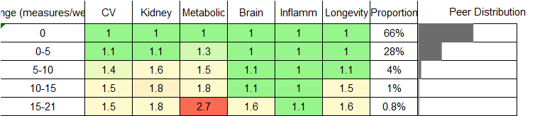Spirits Consumption RR Female