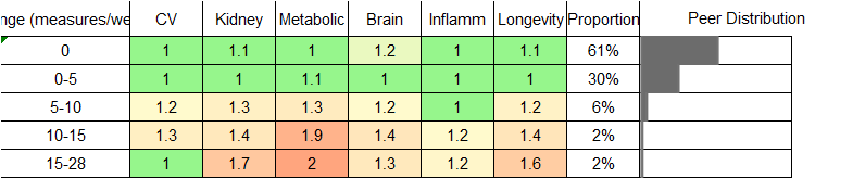 Spirits Consumption RR Male