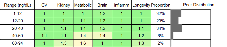 Testosterone RR Female