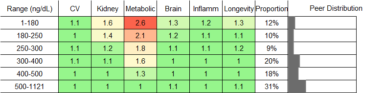 Testosterone RR Male