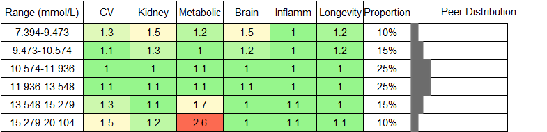 Total Fatty Acids RR Female