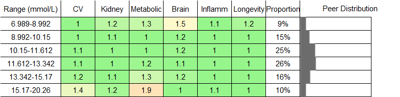 Total Fatty Acids RR Male