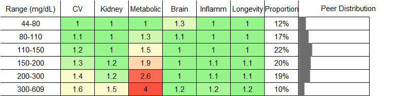 Triglycerides RR Male