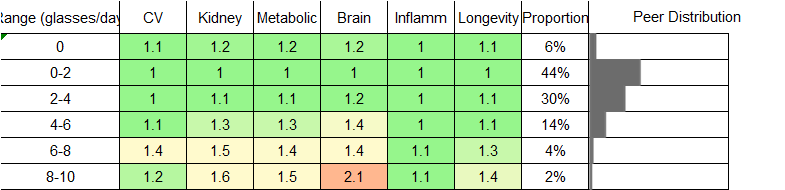 Water Intake RR Female
