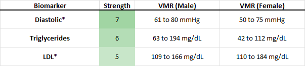 find_table_cvd_manual