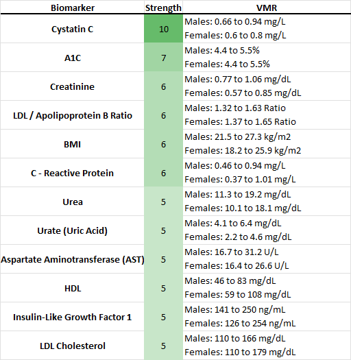 Inflammationvmr