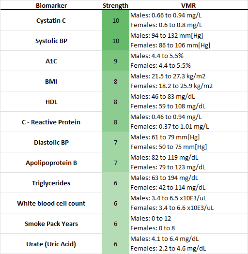 Cardiacvmr