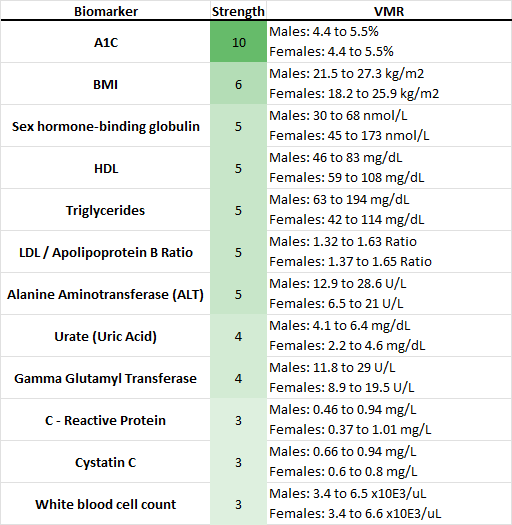 Metabolicvmr