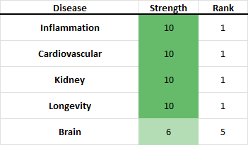 table_bl__Cystatin_C