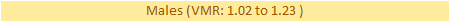 AST/ALT Ratio VMR Male